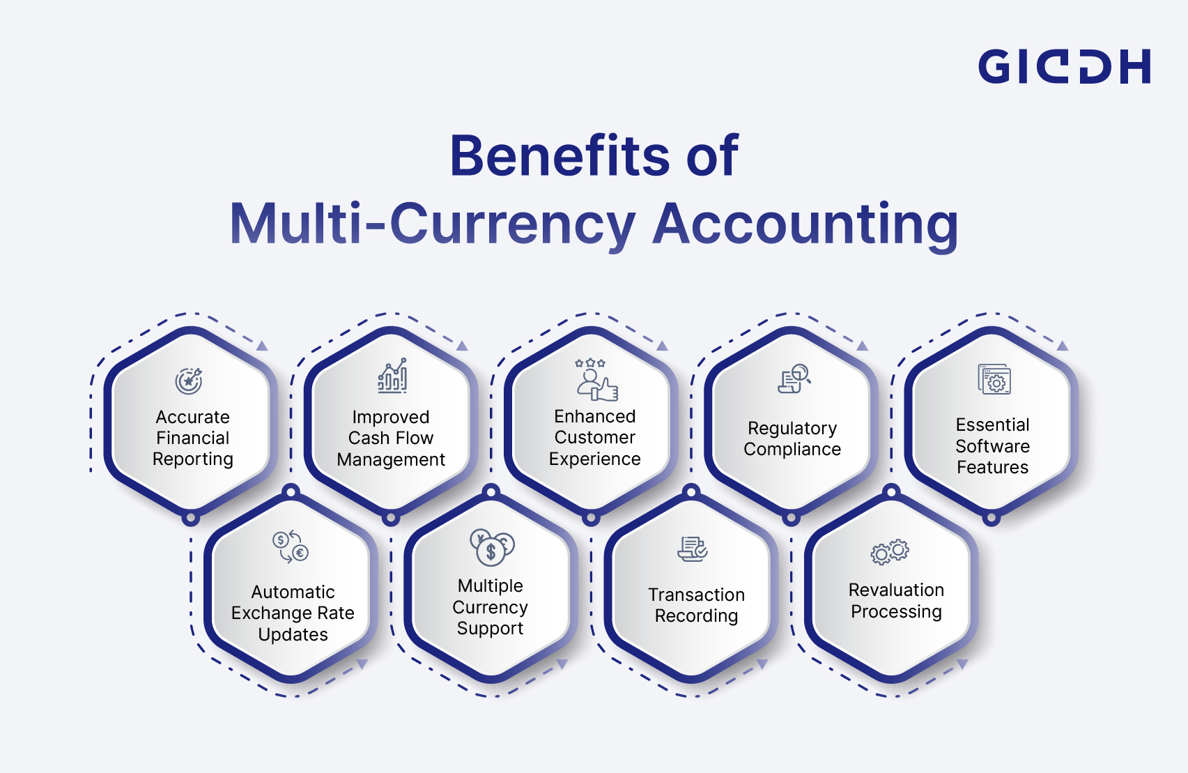 Benefits of Multi-Currency Accounting