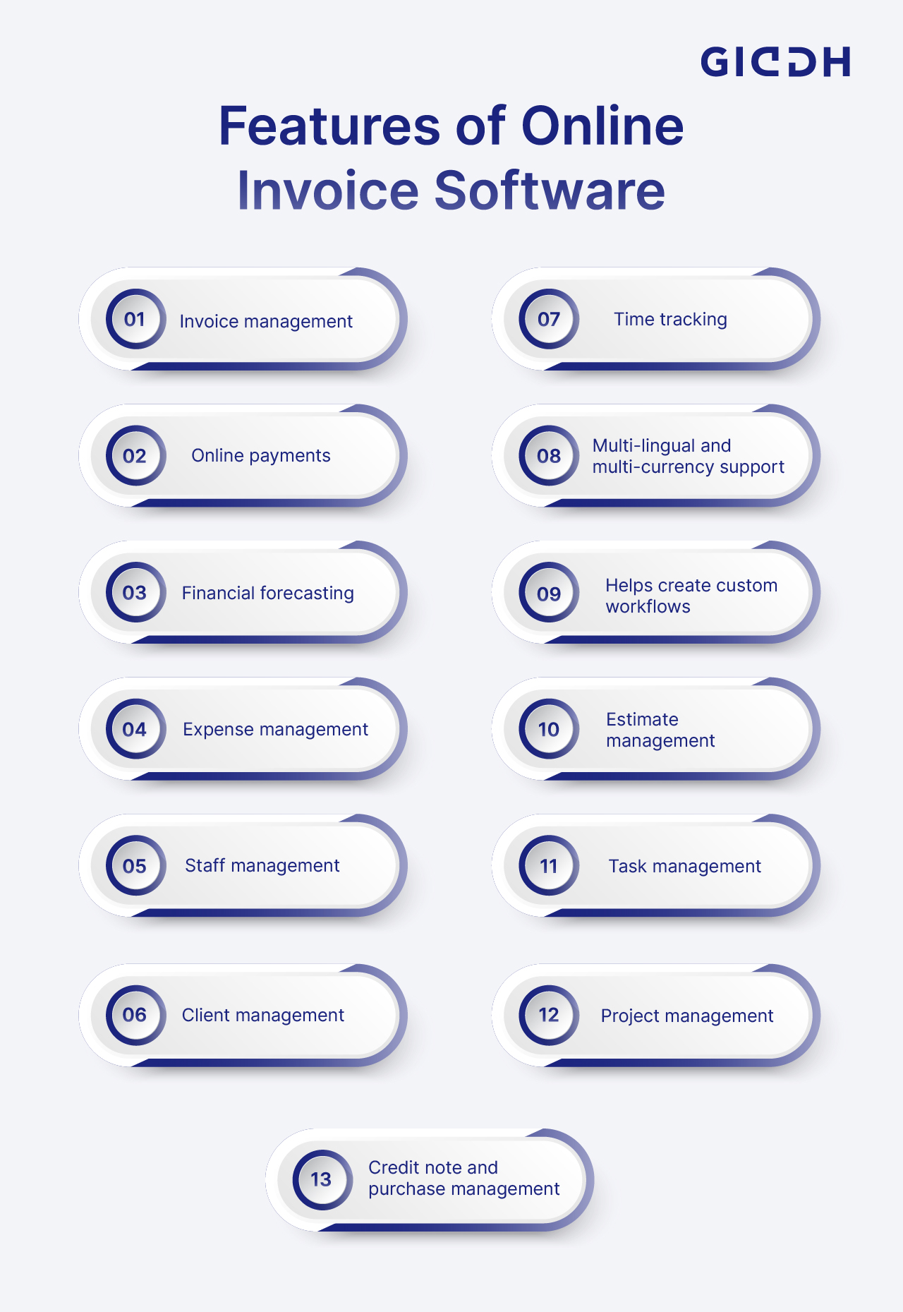Features of Online Invoice Software