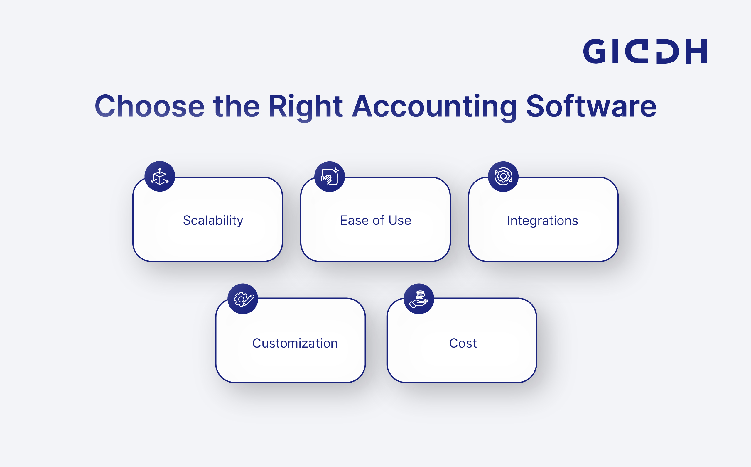 Choose the Right Accounting Software